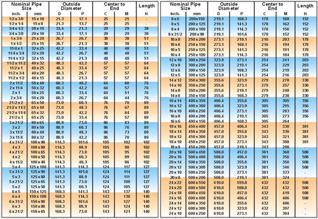 steel an fittings ,pipe fittings
